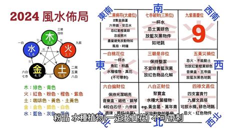 大門向東北2024|2024年特別的風水布局(圖) 龍年 